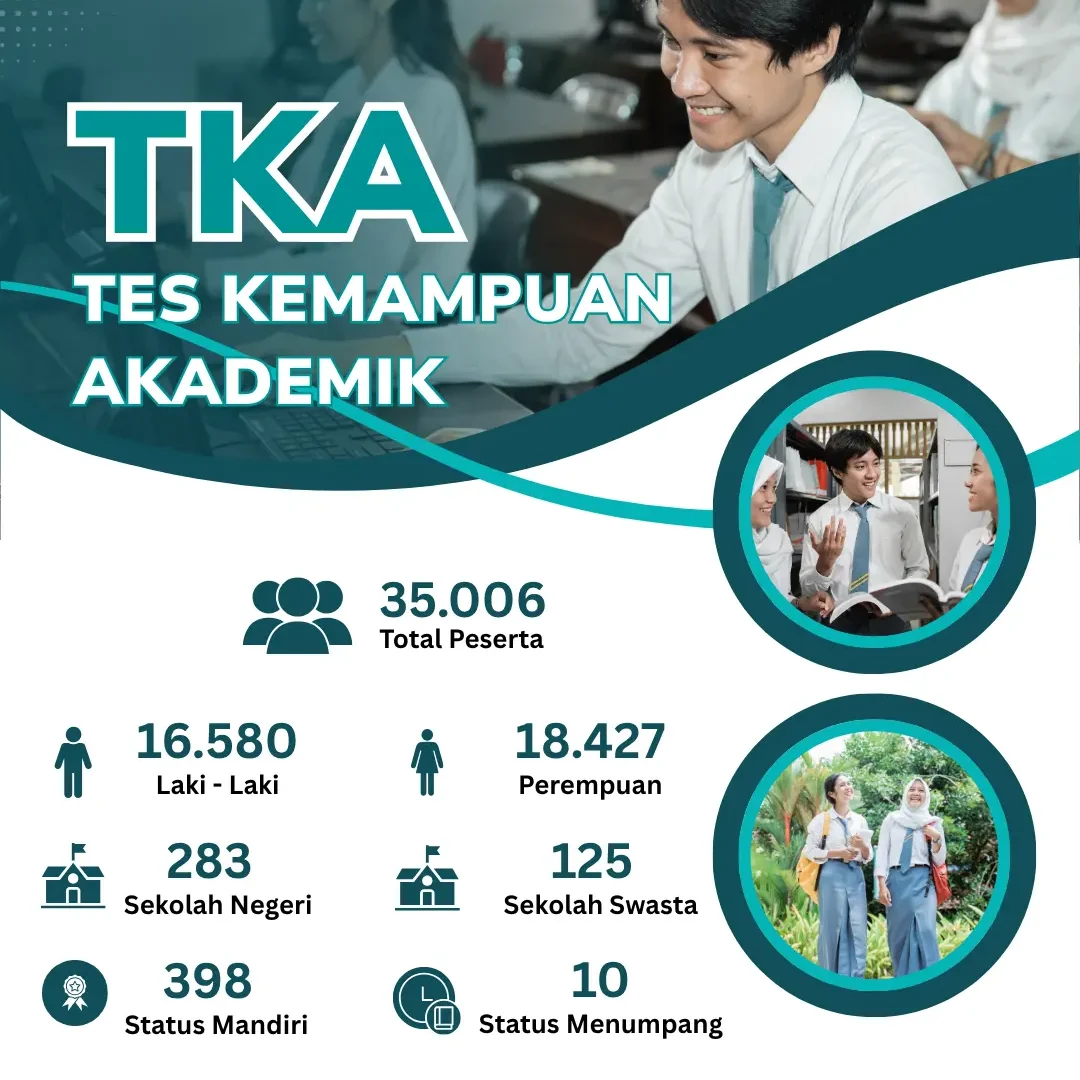 Pelaksanaan Tes Kemampuan Akademik (TKA) Provinsi Sulawesi Tengah Tahun 2025 Jenjang SMA/SMK Sederajat
