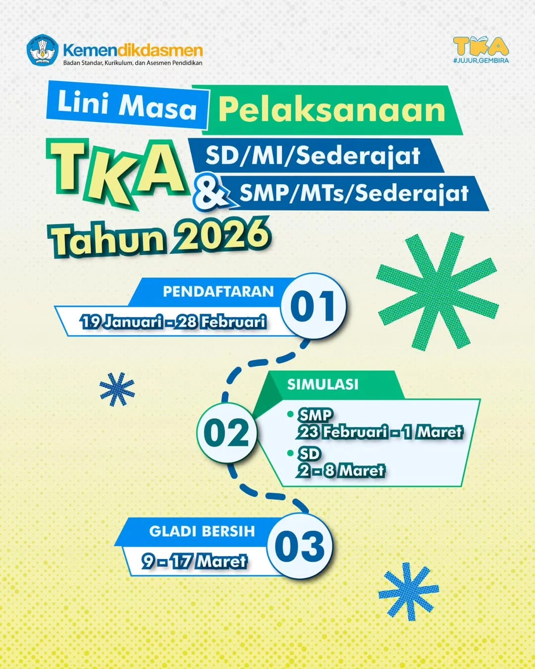 Lini masa pelaksanaan Tes Kemampuan Akademik (TKA) SD/MI dan SMP/MTs Tahun 2026