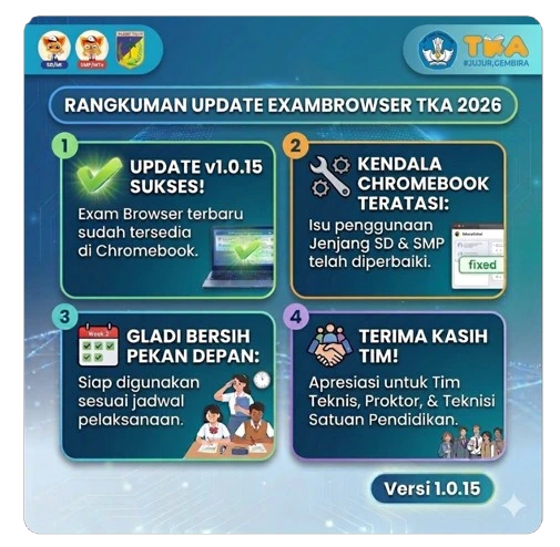Update Exambrowser Chromebook TKA 2026